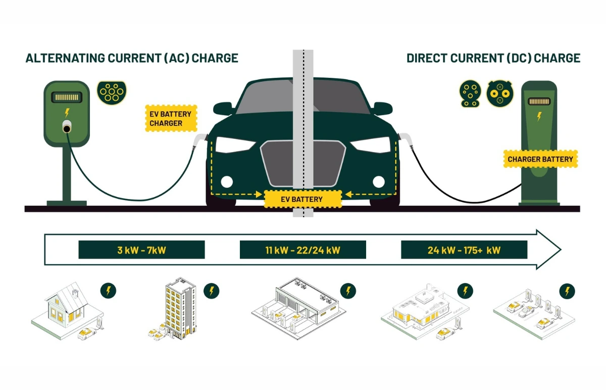 22kW EV Charger in 2026